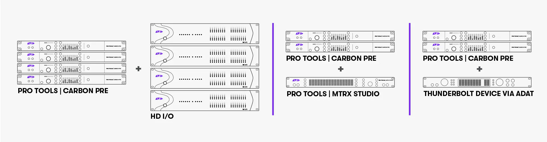 Pro Tools Carbon Pre